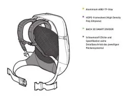Bach Higgs 15 -Randonnée Nordique Soldes sac a dos bach higgs 15 dos